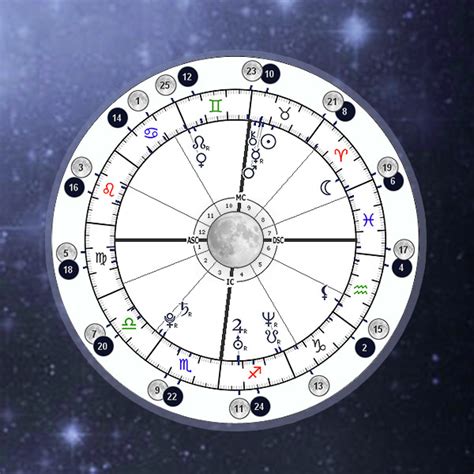 astro seek natal chart